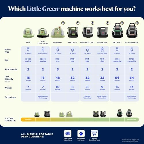 BISSELL Little Green Pet Pro Portable Carpet and Upholstery Deep Cleaner  Car/Auto Detailer with Self Cleaning Tough Stain  Pet Hair Removal  Crevice Tool  3909 