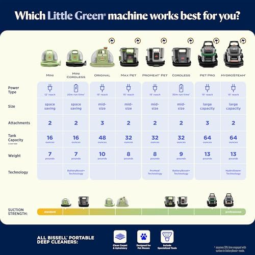 BISSELL Little Green Mini Portable Carpet and Upholstery Deep Cleaner  Car/Auto Detailer  with HydroRinse Self Cleaning Tool and 4 Tough Stain Tool  Tea Green  4075