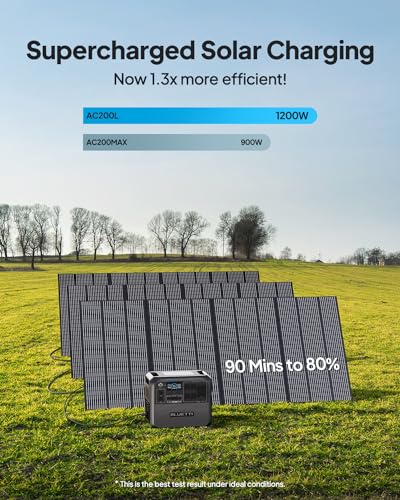 BLUETTI AC200L Portable Power Station  2048Wh LiFePO4 Battery Backup  Expandable to 8192Wh w/ 4 2400W AC Outlets  3600W Power Lifting   30A RV Output  Solar Generator for Camping  Home Use  Emergency