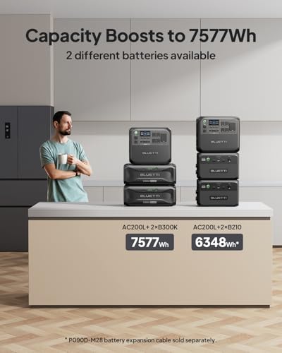 BLUETTI AC200L Portable Power Station  2048Wh LiFePO4 Battery Backup  Expandable to 8192Wh w/ 4 2400W AC Outlets  3600W Power Lifting   30A RV Output  Solar Generator for Camping  Home Use  Emergency