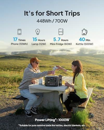 BLUETTI Estación de energía portátil AC50B, generador solar de 448 Wh, batería de reserva con 2 salidas de CA de 700 W (elevación de potencia de 1000 W), 0-80% en 45 minutos, para campamento, viaje por carretera, corte (panel solar opcional)