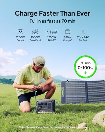 BLUETTI Elite 100 V2 Portable Power Station  1024Wh LFP Battery Backup w/ 4 1800W AC Ports  3600W Surge   35  Smaller  Fast Charge and UPS Solar Generator for Camping  Road Trip  Outages  Home Backup