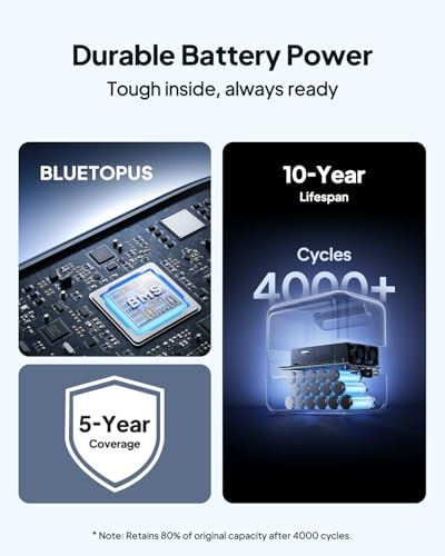 BLUETTI Elite 100 V2 Portable Power Station  1024Wh LFP Battery Backup w/ 4 1800W AC Ports  3600W Surge   35  Smaller  Fast Charge and UPS Solar Generator for Camping  Road Trip  Outages  Home Backup