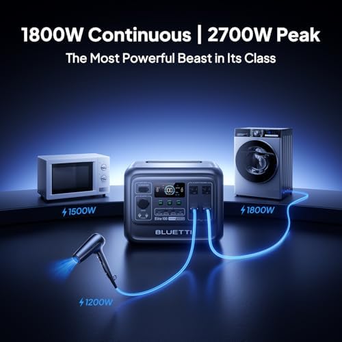 BLUETTI Elite 100 V2 Portable Power Station  1024Wh LFP Battery Backup w/ 4 1800W AC Ports  3600W Surge   35  Smaller  Fast Charge and UPS Solar Generator for Camping  Road Trip  Outages  Home Backup