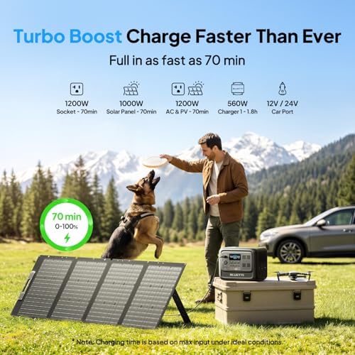 BLUETTI Elite 100 V2 Portable Power Station  1024Wh LFP Battery Backup w/ 4 1800W AC Ports  3600W Surge   35  Smaller  Fast Charge and UPS Solar Generator for Camping  Road Trip  Outages  Home Backup