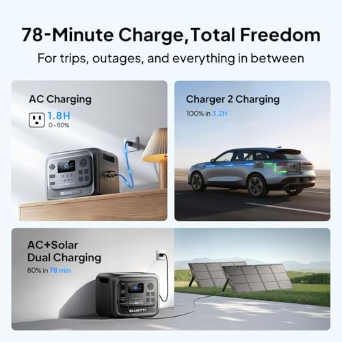 BLUETTI Elite 300 Portable Power Station  3014Wh LiFePO4 Battery Backup for Home Power Outage  2400W Solar Generator  4800W Surge   3kWh Compact Home Backup & RV Power with TT 30 RV Port & 12V/30A DC