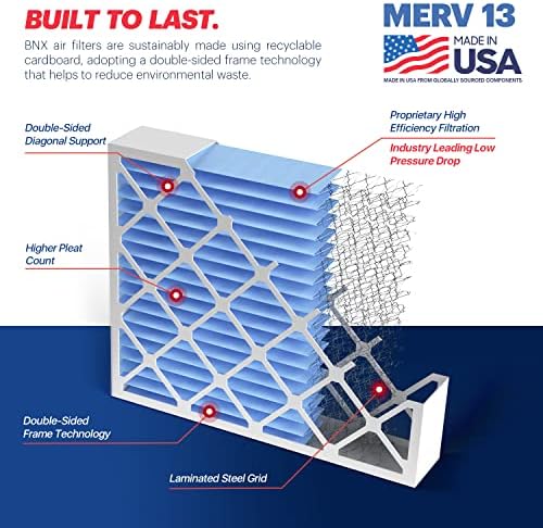 BNX TruFilter 20x25x4  19 5   x 24 5   x 3 63   Slim Fit  MERV 13 Air Filter  2 Pack    MADE IN USA   Air Conditioner HVAC AC Furnace Filters Health  Allergies  Mold  Bacteria  Smoke  MPR 1900 FPR 10