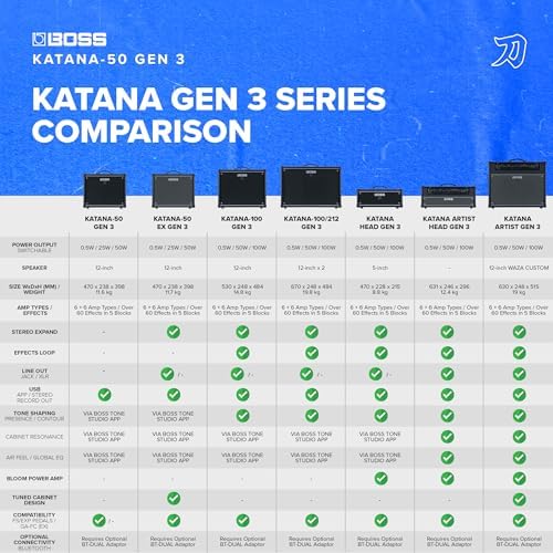 BOSS Katana 50 Gen 3 Guitar Amplifier   Compact 50 Watt Combo Amp   Custom 12 Inch Speaker   Evolved Tube Logic Sound   12 Amp Characters   Onboard BOSS Effects   Advanced Connectivity & More