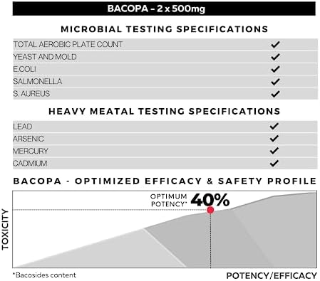 Bacopa Monnieri Capsules 750mg   Herbal Supplement with 40  Bacosides Bacopa Monnieri   Helps to Support Memory and Cognitive Ability   120 Capsules