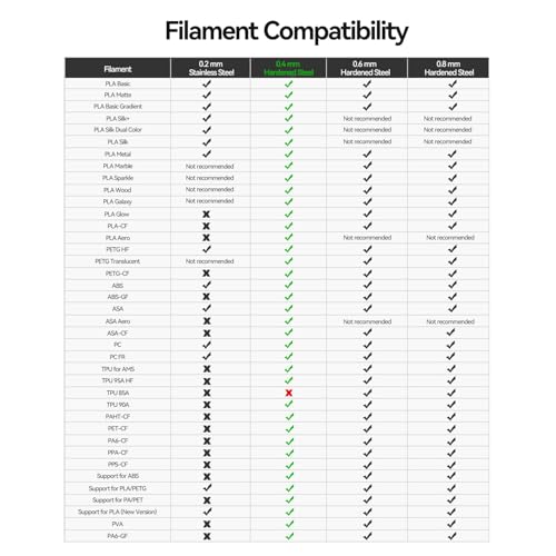 Bamboo Lab H2D Hotend Kit with 0 4mm Hardened Steel Nozzle for H2 Series 3D Printer H2D H2S P2S Precise Print Head Consistent Extrusion Heating Block Extruder Hot End Accessory