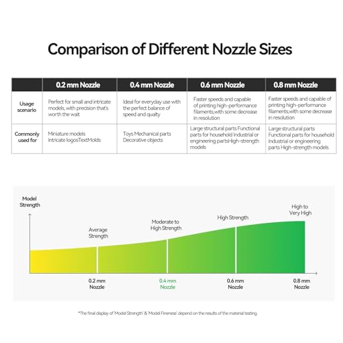 Bamboo Lab H2D Hotend Kit with 0 4mm Hardened Steel Nozzle for H2 Series 3D Printer H2D H2S P2S Precise Print Head Consistent Extrusion Heating Block Extruder Hot End Accessory