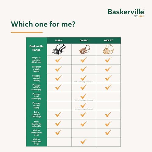 Baskerville ULTRA Muzzle   Patented Humane Design  Breathable  Dog can Pant and Drink  Adjustable  Padded  Training Muzzle for Medium sized Dogs  Prevents Biting  Wildlife Scavenging  Size 3  Black
