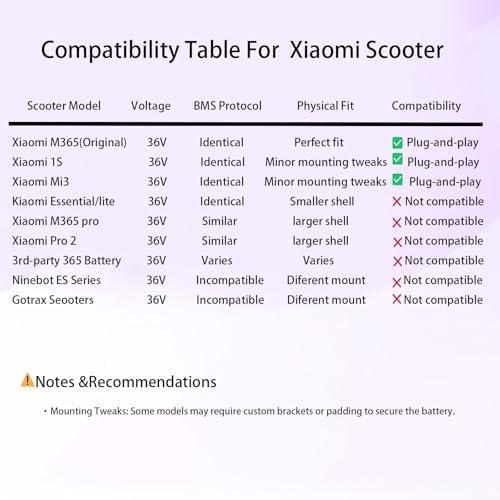 Battery Pack for Electric Scooter  7800mah 36V Electric Scooter Battery Compatible with xiaomi M365 1 1 1 2 High Imitation Scooter Without Communication 13 19x2 85x1 65Inch LxWxH
