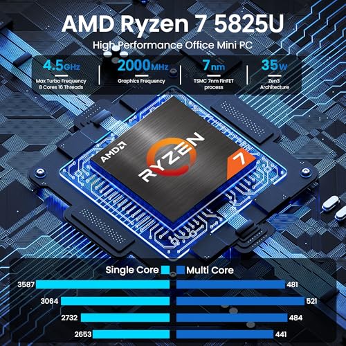 Beelink Mini PC AMD Ryzen 7 5825U Up to 4 5GHz 8C/16T  SER5 PRO Mini Computer with 32GB DDR4 RAM 1TB M 2 SSD  Support 2 5GLAN/4K Triple Screen Display HDMI DP Type C /WiFi6/BT5 2/Home/Office
