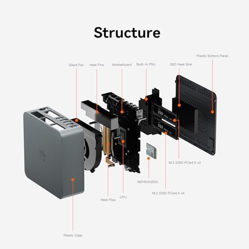 Beelink SER5 MAX Mini PC  AMD Ryzen 7 6800U 6nm  8C/16T  up to 4 7GHz  Mini Computer 24GB LPDDR5 RAM 500GB NVME SSD  Micro PC 4K 60Hz Triple Display  Mini Gaming Computer WiFi6/BT5 2/HTPC/W 11 Pro