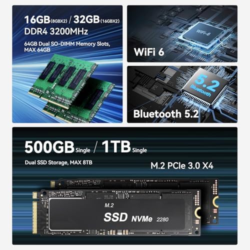 Beelink SER5 MAX Mini PC  AMD Ryzen 7 6800U 6nm  8C/16T  up to 4 7GHz  Mini Computer 24GB LPDDR5 RAM 500GB NVME SSD  Micro PC 4K 60Hz Triple Display  Mini Gaming Computer WiFi6/BT5 2/HTPC/W 11 Pro