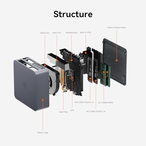 Beelink SER5 MAX Mini PC  AMD Ryzen 7 6800U 6nm  8C/16T  up to 4 7GHz  Mini Computer 24GB LPDDR5 RAM 500GB NVME SSD  Micro PC 4K 60Hz Triple Display  Mini Gaming Computer WiFi6/BT5 2/HTPC/W 11 Pro