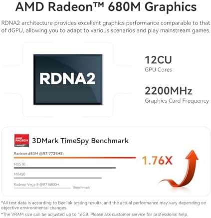 Beelink SER5 MAX Mini PC AMD Ryzen 7 7735HS up to 4 75GHz 8C/16T   Mini Computer 24GB LPDDR5 RAM 1TB PCIe4 0 X4 SSD  4K Triple Display  WiFi 6  BT 5 4 RJ45 2 5G LAN