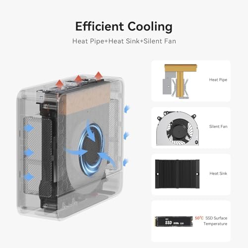 Beelink SER5 MAX Mini PC AMD Ryzen 7 7735HS up to 4 75GHz 8C/16T   Mini Computer 24GB LPDDR5 RAM 1TB PCIe4 0 X4 SSD  4K Triple Display  WiFi 6  BT 5 4 RJ45 2 5G LAN