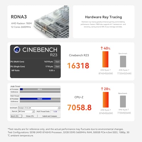 Beelink SER8 Mini PC  AMD Ryzen7 8745HS up to 4 9GHz 8C/16T  Mini Computer 32GB DDR5 RAM/1TB PCIe4 0 SSD/AMD Radeon 780M 12core 2600MHz Support 4K Triple Display/WiFi 6/BT5 2/2 5G LAN/HDMI DP/USB4