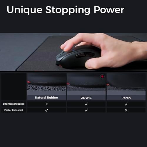 BenQ Zowie G SR III Large Esports Gaming Mouse Pad  Humidity Resistance Cloth  Consistent and Controlling Glide Uniform high Density Rubber Base with Medium Softness  Stitched Edges  Anti Slip Base