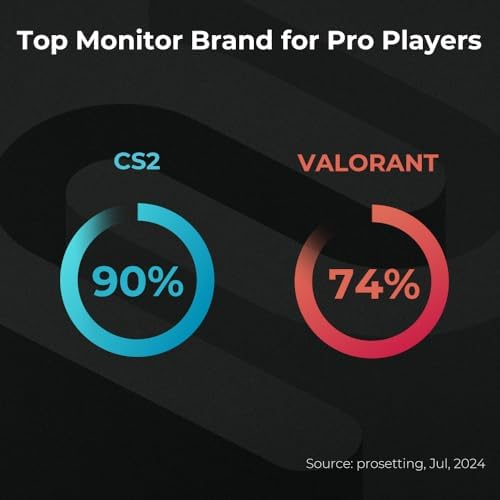 BenQ Zowie XL2546X  24 1 Fast TN 280Hz Gaming Monitor for Esports  Motion Clarity DyAc 2  1080p  XL Setting to Share  S Switch  Shielding Hood  Industrial Grade Bearing Height Adjustment