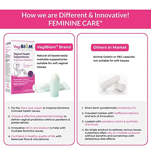 Biom Vaginal Probiotic Suppository  Natural Vaginal pH and Odor Control Regimen; Balance and Nourishes Vaginal Microbiome; No Parabens  Fragrance Free  30 