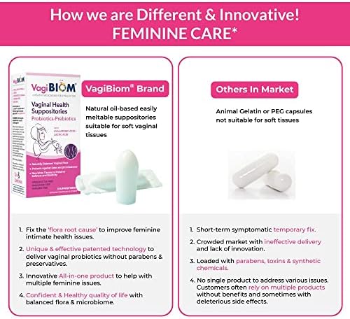 Biom Vaginal Probiotic Suppository  Natural Vaginal pH and Odor Control Regimen; Balance and Nourishes Vaginal Microbiome; No Parabens  Fragrance Free  30 