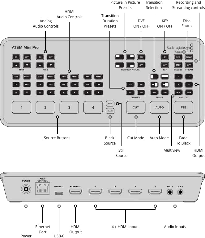 Blackmagic Design ATEM Mini Pro HDMI Live Stream Switcher  SWATEMMINIBPR 