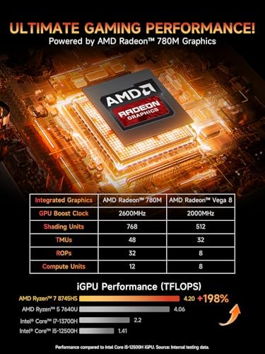 Bmax Mini PC B8A Pro  AMD Ryzen 7 8745HS  8 Core  Up to 4 9GHz  16GB DDR5 512GB SSD  Radeon 780M RDNA 3  Triple Display 8K/HDMI 2 1/DP 2 1  Windows 11 Mini Desktop for Gaming & AI Workstation