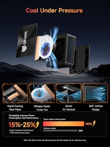 Bmax Mini PC B8A Pro  AMD Ryzen 7 8745HS  8 Core  Up to 4 9GHz  16GB DDR5 512GB SSD  Radeon 780M RDNA 3  Triple Display 8K/HDMI 2 1/DP 2 1  Windows 11 Mini Desktop for Gaming & AI Workstation