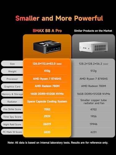 Bmax Mini PC B8A Pro  AMD Ryzen 7 8745HS  8 Core  Up to 4 9GHz  16GB DDR5 512GB SSD  Radeon 780M RDNA 3  Triple Display 8K/HDMI 2 1/DP 2 1  Windows 11 Mini Desktop for Gaming & AI Workstation