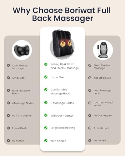 Boriwat Back Massager with Heat  Shiatsu 4D Kneading Rolling Up and Down Back Massage for Pain Relief Deep Tissue  Track Guided Lower Back Massager for Lumbar  Shoulder  Gifts for Women Men Mom Dad