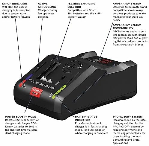 Bosch GBA18V120 18V CORE18V  Lithium Ion 12 Ah High Power Battery