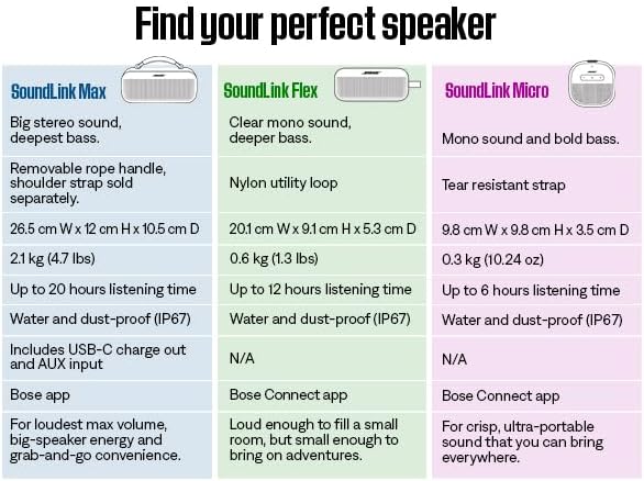 Bose SoundLink Flex Bluetooth Speaker  2nd Gen    Portable Outdoor Speaker with Hi Fi Audio  Waterproof and Dustproof  USB C  Up to 12 Hours Battery Life  Black