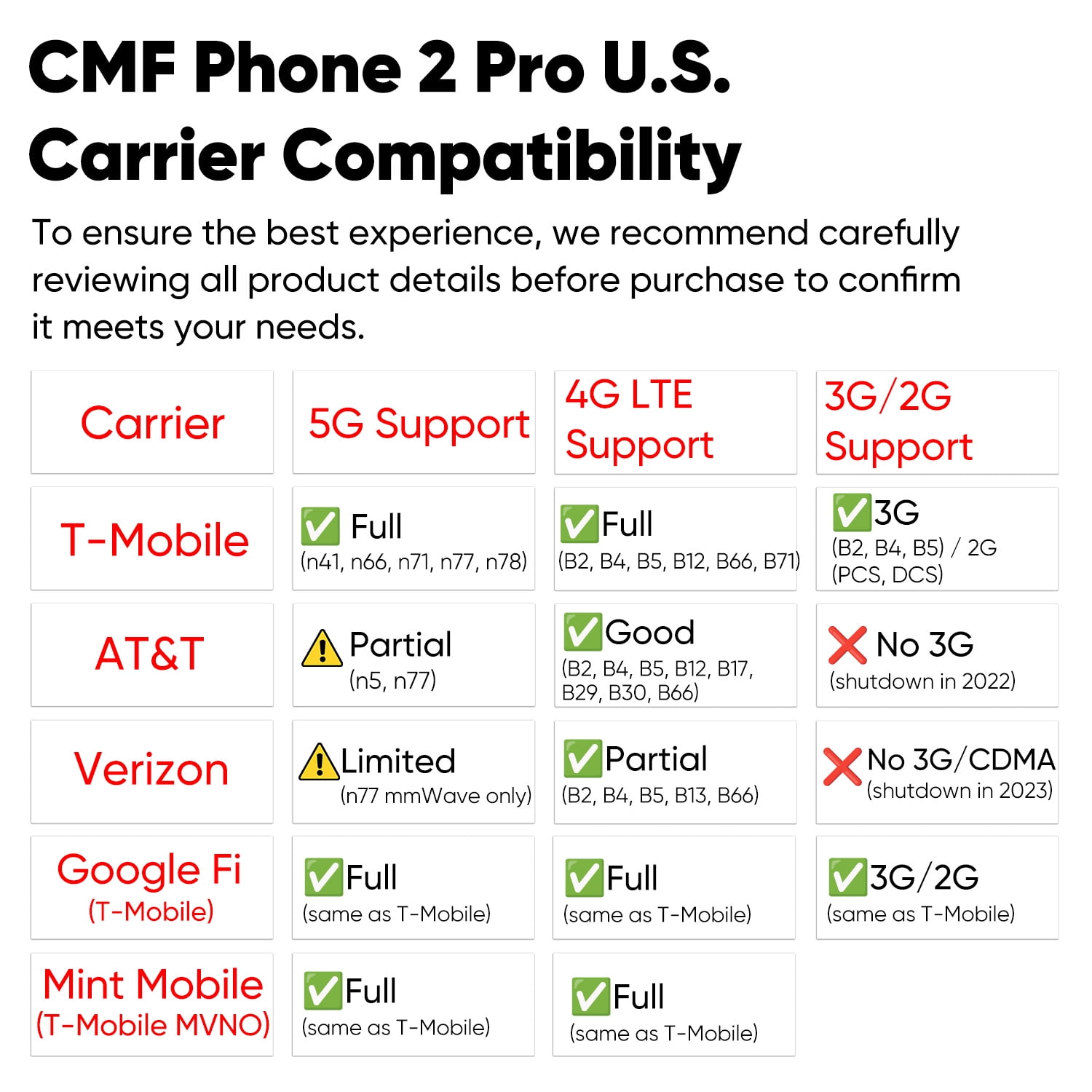CMF Phone 2 Pro 5G Smartphone  Unlock Phones  Dual SIM  50 MP Camera  6 67" AMOLED Display  5000mAh  NFC  8 128GB   Black