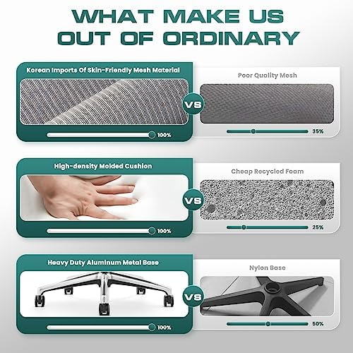 COLAMY Ergonomic Mesh Office Chair  High Back Office Chair  Computer Executive Desk Chair with Lumbar Support Adjustable Headrest and 4D Arms  Slide Seat  Tilt Lock Darkgrey New