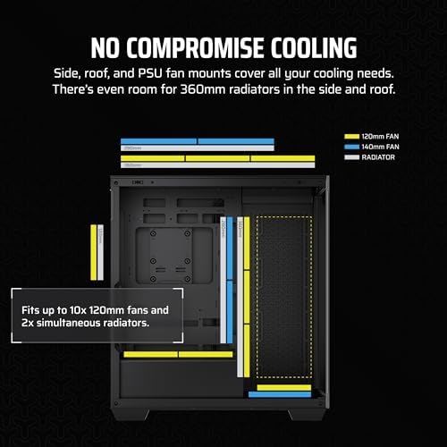 CORSAIR 3500X Mid Tower ATX PC Case   Panoramic Tempered Glass   Reverse Connection Motherboard Compatible   No Fans Included   Black