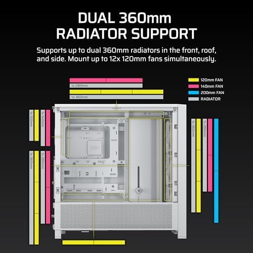 CORSAIR 4000D RS Frame Modular High Airflow Mid Tower PC Case   3X CORSAIR RS Fans   InfiniRail  Fan Mounting System   Fits Multiple 360mm Radiators   Reverse Connector Motherboard Compatible   White