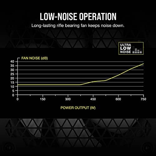 CORSAIR CX750M 80 Plus Bronze Semi Modular Low Noise ATX 750 Watt Power Supply   NA   Black