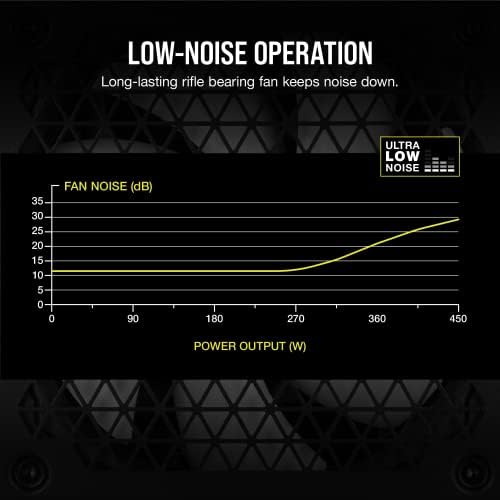 CORSAIR CX750 80 Plus Bronze Non Modular Low Noise ATX 750 Watt Power Supply   NA   Black