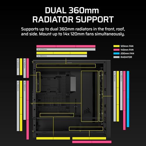 CORSAIR Frame 5000D RS Modular High Airflow Mid Tower PC Case   4X Pre Installed RS Fans  InfiniRail  Fan Mounting System  GPU Anti Sag  ASUS BTF  MSI Project Zero  Gigabyte Project Stealth   Black