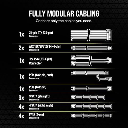 CORSAIR RM850e ATX 3 1 PCIe 5 1 Ready Fully Modular 850W Power Supply   12V 2x6 Cable Included  Cybenetics Gold Efficiency  105 C Rated Capacitors  Modern Standby Mode   White