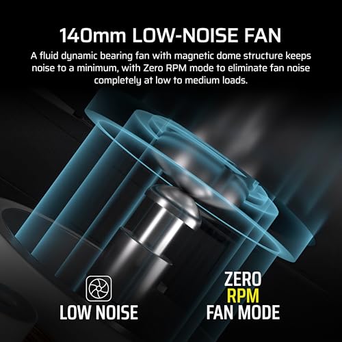 CORSAIR RM850x Fully Modular Low Noise ATX Power Supply   ATX 3 1 Compliant   PCIe 5 1 Support   Cybenetics Gold Efficiency   Native 12V 2x6 Connector   Black