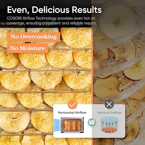 COSORI Food Dehydrator  Bigger Than 7 Trays with Large 6 5 Drying Space  600W Power Saves More Time Than 480W  165 F Dehydrated Dryer for Jerky  Herbs  Meat  Fruit  and Yogurt  Silver Stainless Steel