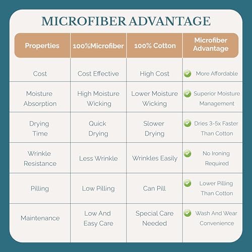 Casa Platino Bedding Sheets and Pillowcases  Pre Washed Ultra Soft & Breathable Full Bed Sheets Set  Hydro Brushed Microfiber Cooling Full Size Sheet Set  Deep Pockets   Sepia Rose