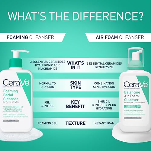 CeraVe Foaming Facial Cleanser  Daily Face Wash for Oily Skin  Hyaluronic Acid   Ceramides   Niacinamide  Fragrance Free & Paraben Free  Non Drying Oil Control Face Wash  19 Fluid Ounce