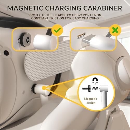 Charging Dock for Oculus/Meta Quest 2  Magnetic Charging Station for Meta Quest 2 VR Headset & Controllers  with 2 Rechargeable 2100mAh Batteries  USB C Charger and Cable  Supports LED Indicator