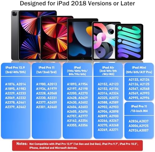 Cisteen Stylus Pen for iPad 2025 2018 with Faster Charge Tilt Sensor Pencil Compatible with iPad 10/9/8/7/6 11th A16 Air 11/13 M2/M3 Pro 11/13 M4/M5 Pro 12 9 Air 5/4/3 Mini 7/6/5