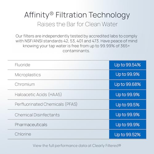 Clearly Filtered No 1 Filtered Water Pitcher/Updated Model/Targets 365  Contaminants e g  Fluoride Chlorine PFAS Microplastics Lead Arsenic BPA/BPS Free  Pitcher Includes 1 Filter 